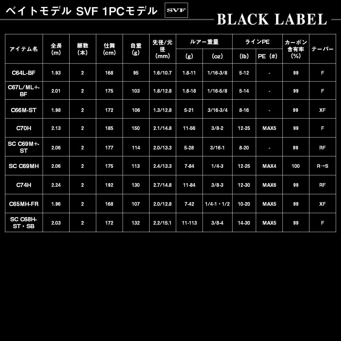 ダイワ BLACKLABEL 2本セット